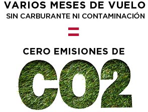 Cero emisiones de CO2